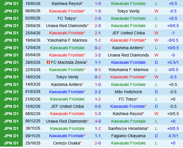 Kawasaki Frontale vs Machida Zelvia