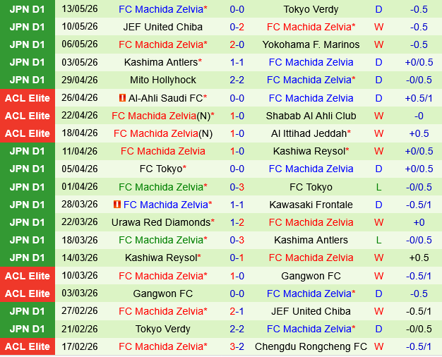 Kawasaki Frontale vs Machida Zelvia