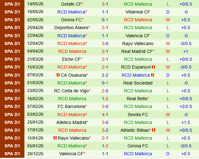 Levante vs Mallorca