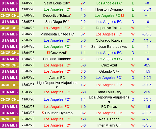 Nashville vs Los Angeles FC
