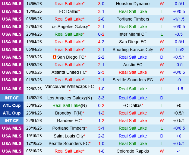 Real Salt Lake vs Colorado Rapids