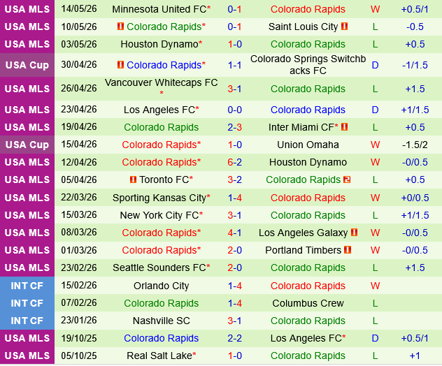 Real Salt Lake vs Colorado Rapids