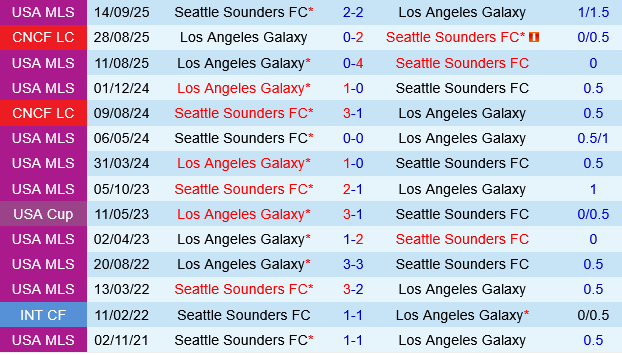 Seattle Sounders vs LA Galaxy