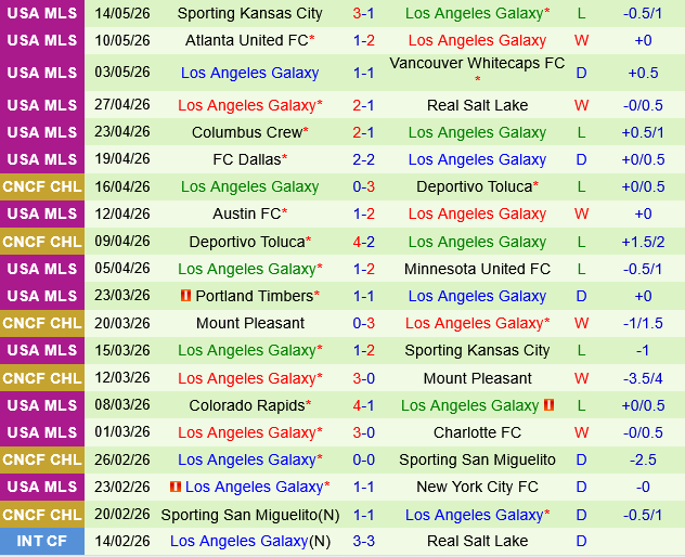 Seattle Sounders vs LA Galaxy