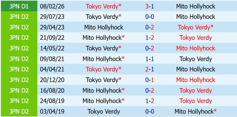 Nhận định Mito Hollyhock vs Tokyo Verdy 12h00 ngày 165 (VĐQG Nhật Bản) 1