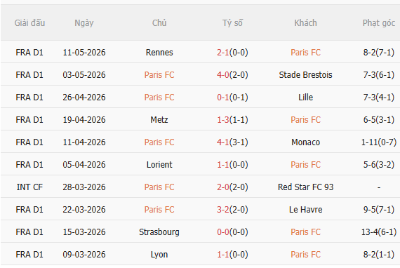 Nhận định Paris FC vs  PSG (2h00 ngày 185) Khó có bất ngờ 3