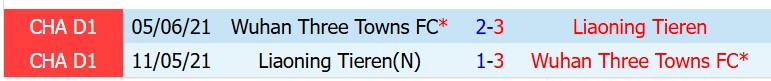 Nhận định Wuhan Three Towns vs Liaoning Tieren 18h80 ngày 165 (VĐQG Trung Quốc) 1