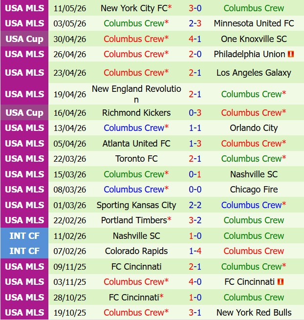 Nhận định Philadelphia Union vs Columbus Crew 6h30 ngày 175 (Nhà nghề Mỹ 2026) 3