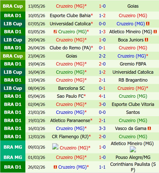 Nhận định Palmeiras vs Cruzeiro 7h00 ngày 175 (VĐQG Brazil 2026) 3