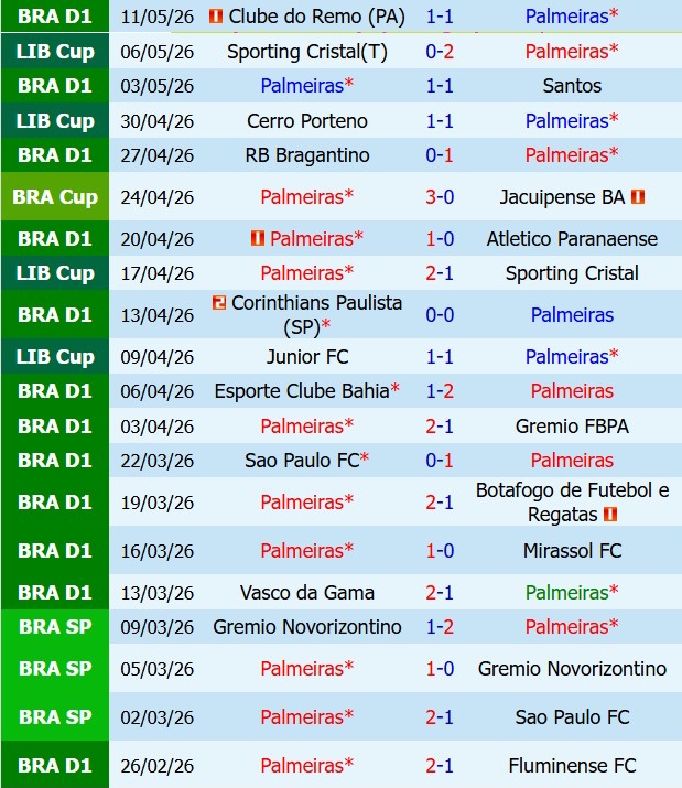 Nhận định Palmeiras vs Cruzeiro 7h00 ngày 175 (VĐQG Brazil 2026) 2
