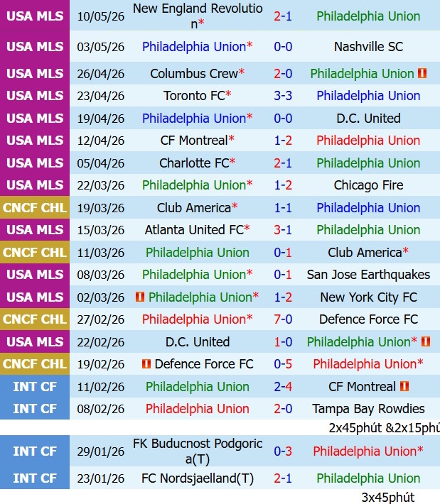 Nhận định Philadelphia Union vs Columbus Crew 6h30 ngày 175 (Nhà nghề Mỹ 2026) 2
