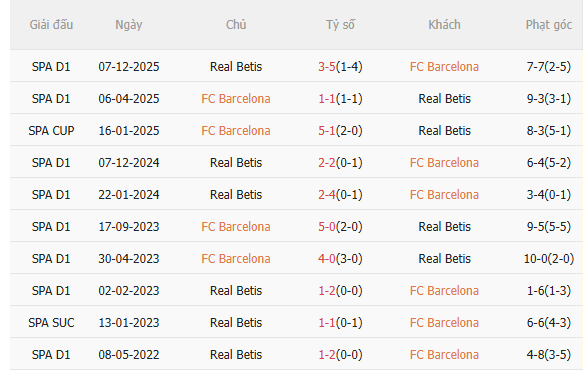 Nhận định Barca vs Real Betis (2h15 ngày 185) Chờ mưa bàn thắng 5