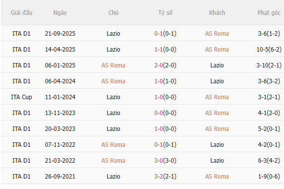 Nhận định Roma vs Lazio (17h30 ngày 175) Chờ chủ nhà vượt khó 5
