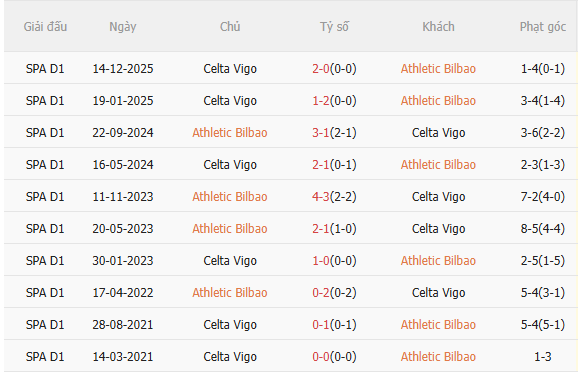 Nhận định Bilbao vs Celta Vigo (0h00 ngày 185) Căng như dây đàn 5