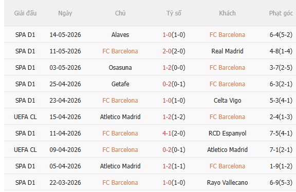 Nhận định Barca vs Real Betis (2h15 ngày 185) Chờ mưa bàn thắng 3