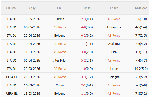 Nhận định Roma vs Lazio (17h30 ngày 175) Chờ chủ nhà vượt khó 3