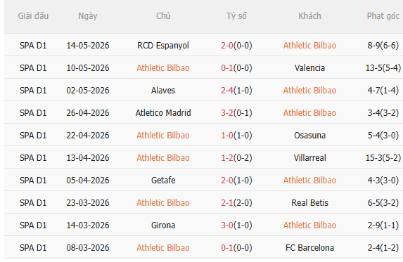 Nhận định Bilbao vs Celta Vigo (0h00 ngày 185) Căng như dây đàn 3