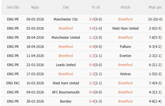 Nhận định Brentford vs Crystal Palace (21h00 ngày 176) Còn nước còn tát 3