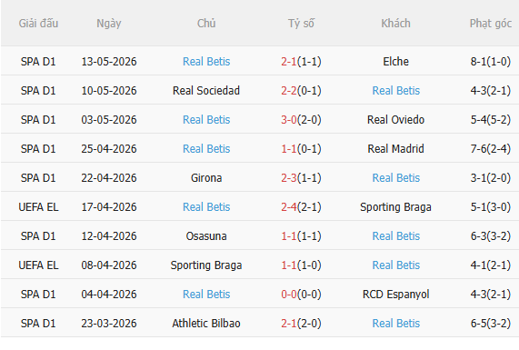 Nhận định Barca vs Real Betis (2h15 ngày 185) Chờ mưa bàn thắng 4