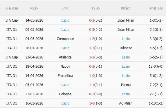 Nhận định Roma vs Lazio (17h30 ngày 175) Chờ chủ nhà vượt khó 4