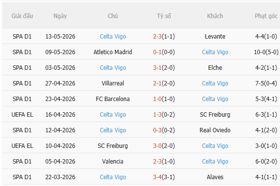 Nhận định Bilbao vs Celta Vigo (0h00 ngày 185) Căng như dây đàn 4