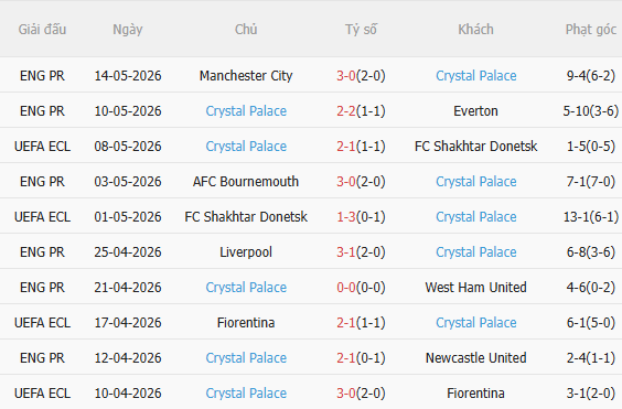 Nhận định Brentford vs Crystal Palace (21h00 ngày 176) Còn nước còn tát 4