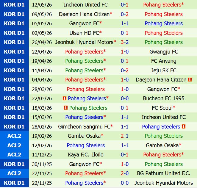 Nhận định Bucheon vs Pohang 17h00 ngày 175 (VĐQG Hàn Quốc) 3