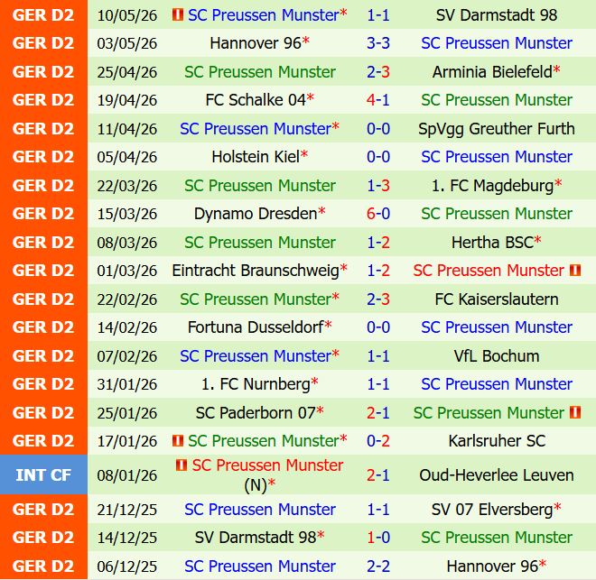 Nhận định Elversberg vs Preussen Munster 20h30 ngày 175 (Hạng 2 Đức) 3