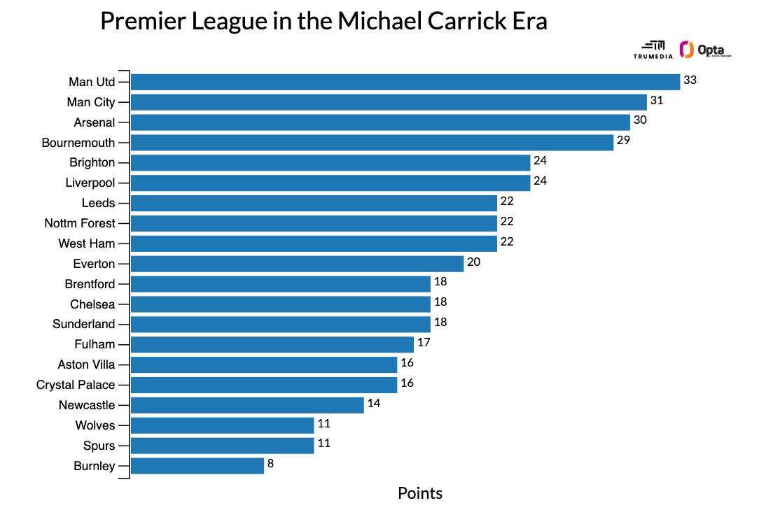 Hãy gạt cảm xúc sang một bên, Man Utd cần phải cân nhắc kĩ lưỡng về Michael Carrick 1