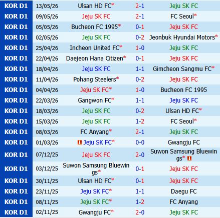 Nhận định Jeju SK vs Anyang 14h30 ngày 175 (VĐQG Hàn Quốc 2026) 2