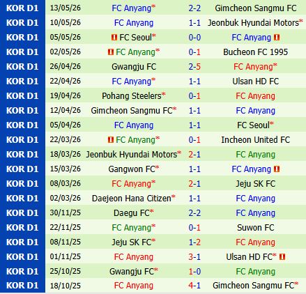 Nhận định Jeju SK vs Anyang 14h30 ngày 175 (VĐQG Hàn Quốc 2026) 3