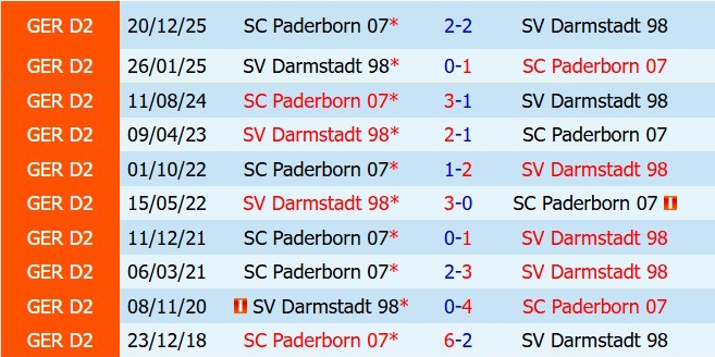 Nhận định Darmstadt vs Paderborn 20h30 ngày 175 (Hạng 2 Đức 202526) 1