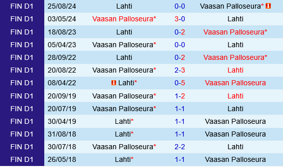 Lahti vs VPS