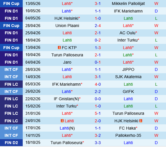 Lahti vs VPS