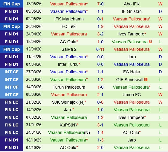 Lahti vs VPS