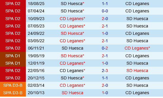 Leganes vs Huesca