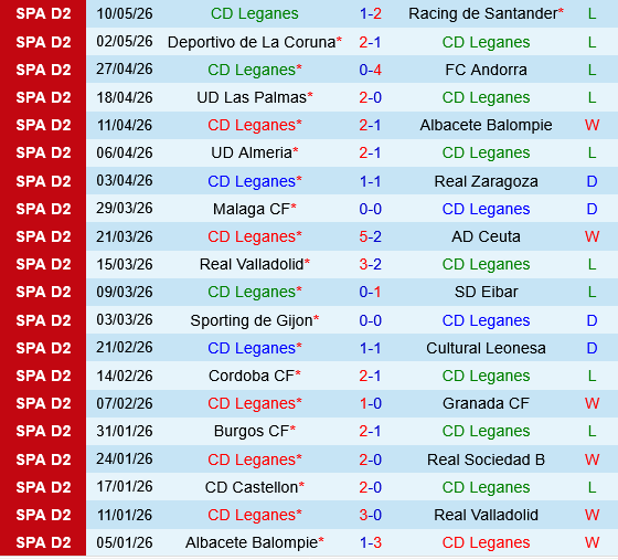 Leganes vs Huesca