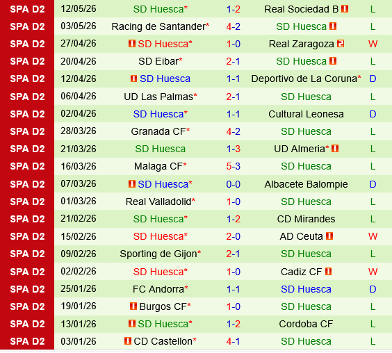 Leganes vs Huesca