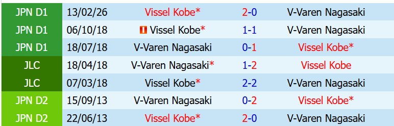 Nhận định V-Varen Nagasaki vs Vissel Kobe 11h00 ngày 175 (VĐQG Nhật Bản) 1