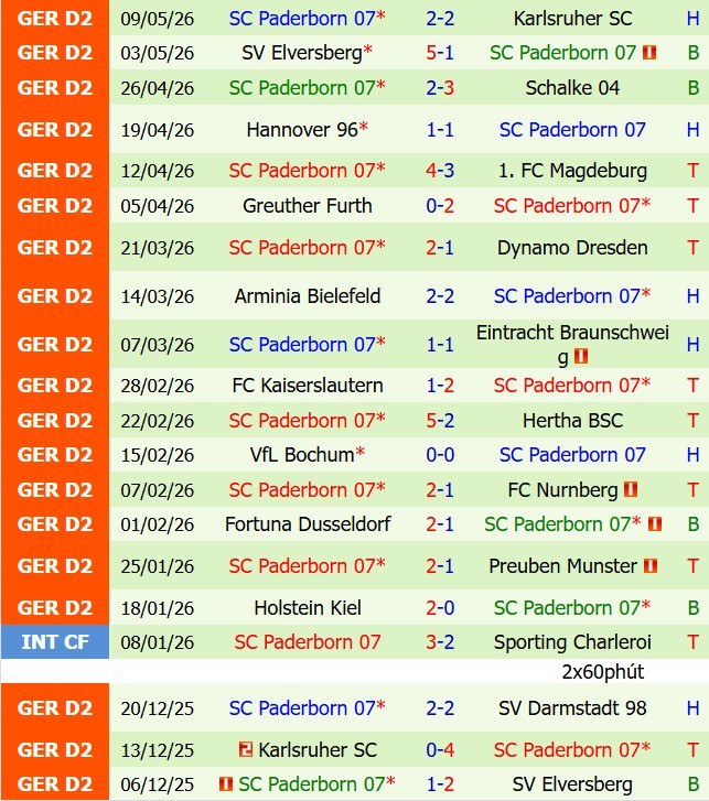 Nhận định Darmstadt vs Paderborn 20h30 ngày 175 (Hạng 2 Đức 202526) 3