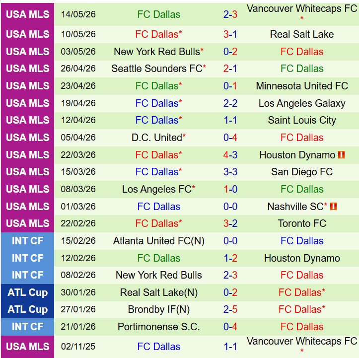 Nhận định San Jose Earthquakes vs Dallas 9h30 ngày 175 (Nhà nghề Mỹ) 3
