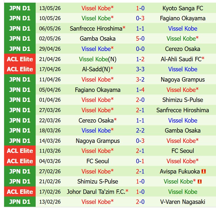 Nhận định V-Varen Nagasaki vs Vissel Kobe 11h00 ngày 175 (VĐQG Nhật Bản) 3