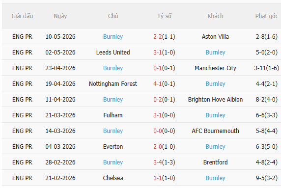 Nhận định Arsenal vs Burnley (2h00 ngày 195) Bước chân đến thiên đường 4