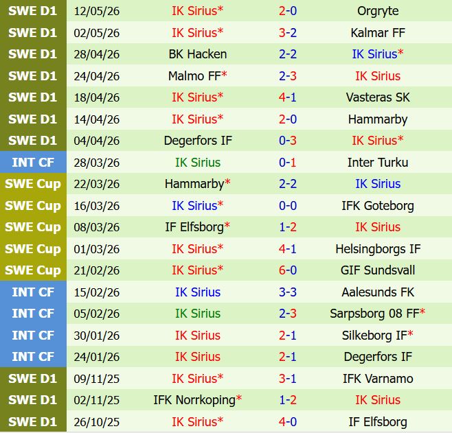 Nhận định Djurgarden vs Sirius 0h00 ngày 195 (VĐQG Thụy Điển) 3