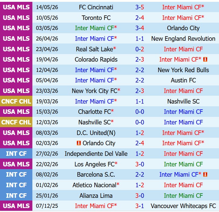Nhận định Inter Miami vs Portland Timbers 5h00 ngày 185 (Nhà nghề Mỹ) 2