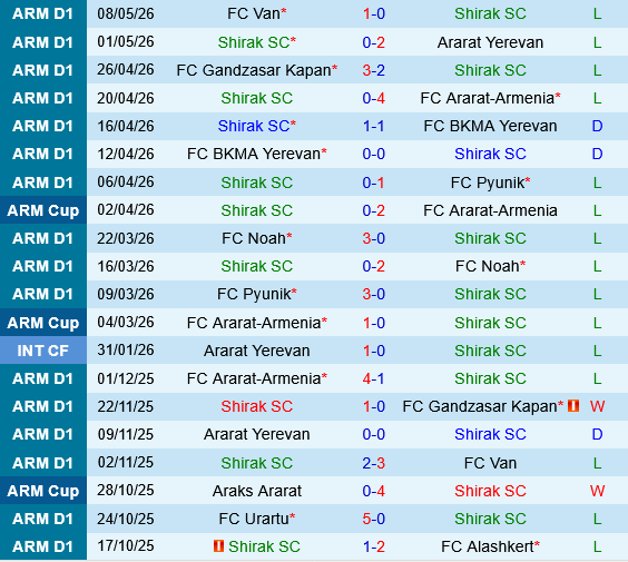 Shirak vs Urartu