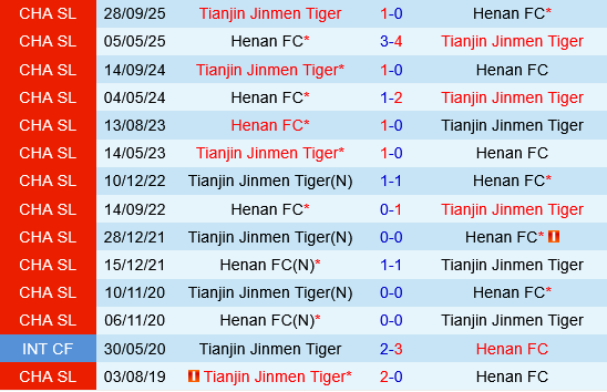 Tianjin Jinmen Tiger vs Henan FC