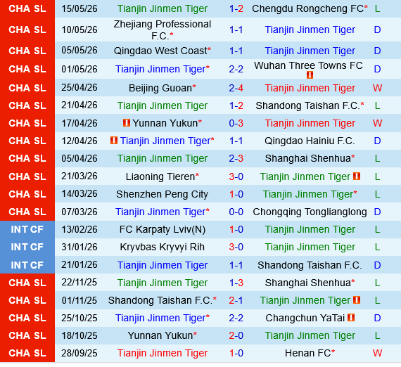 Tianjin Jinmen Tiger vs Henan FC