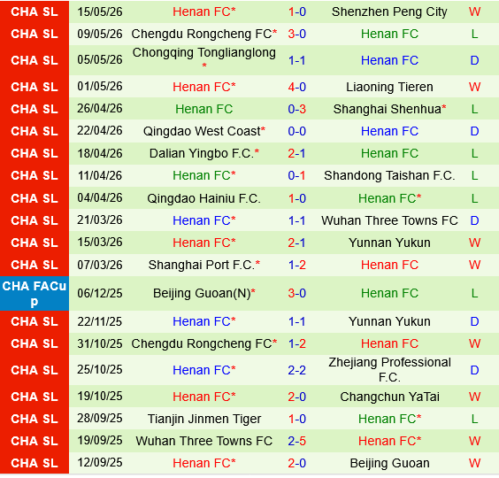 Tianjin Jinmen Tiger vs Henan FC