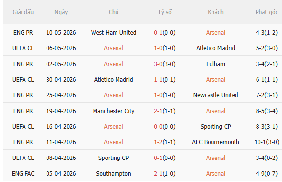 Nhận định Arsenal vs Burnley (2h00 ngày 195) Bước chân đến thiên đường 3